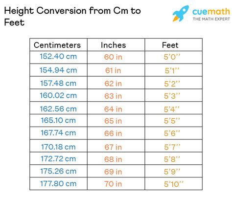 175 cm in feet|Centimeters to Feet and Inches Conversion (cm to ft ...